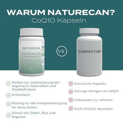 CoQ10 Kapseln